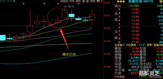 菇新破壁靈芝孢子粉訊：股票大盤可操作區間