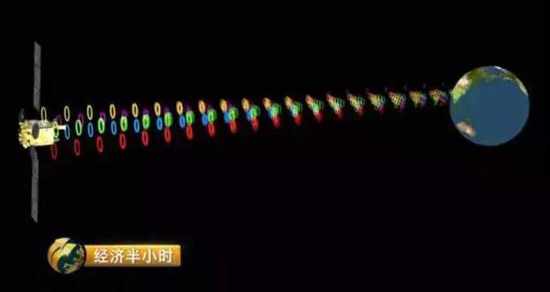 我國發射超級衛星