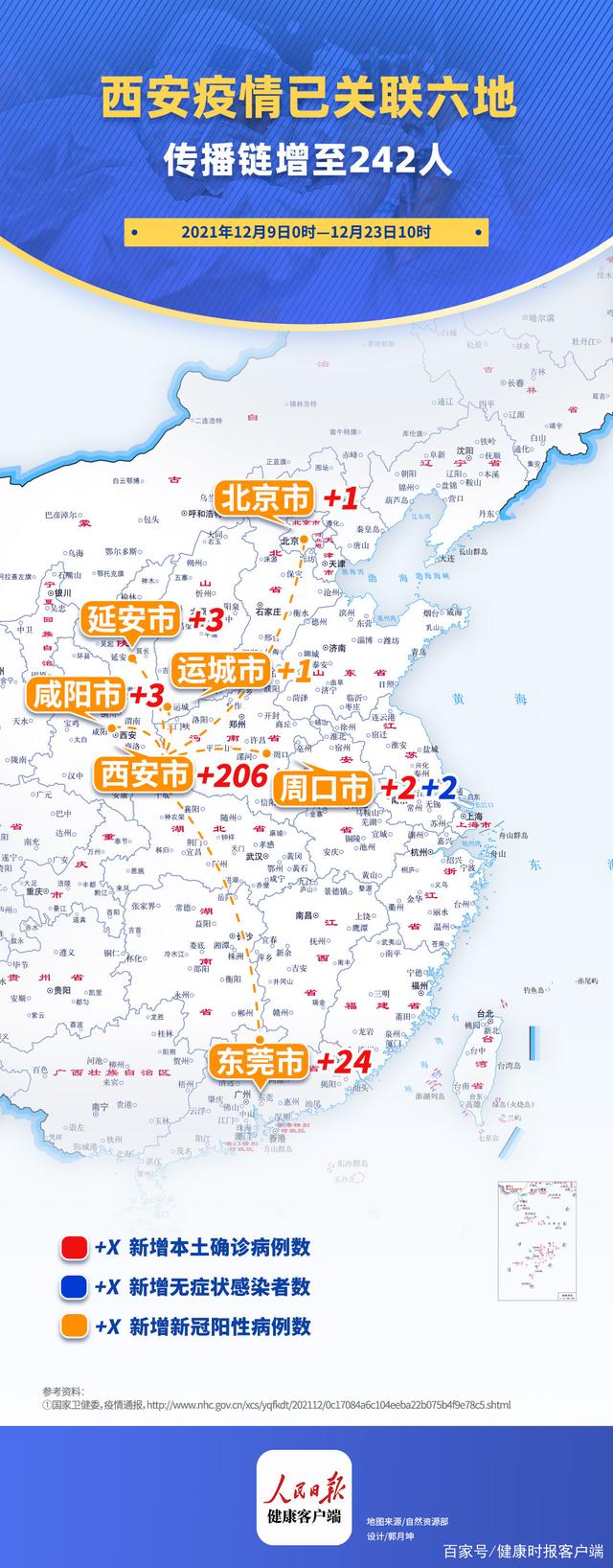 西安疫情已經關聯6個城市
